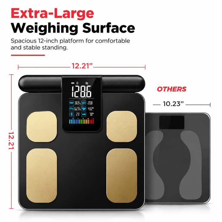 Premium Smart Body Composition Scale 8 Electrode BIA Digital Weight Scale Bluetooth App Connected BMI Body Fat Muscle Mass Water Tracking 180kg Capacity