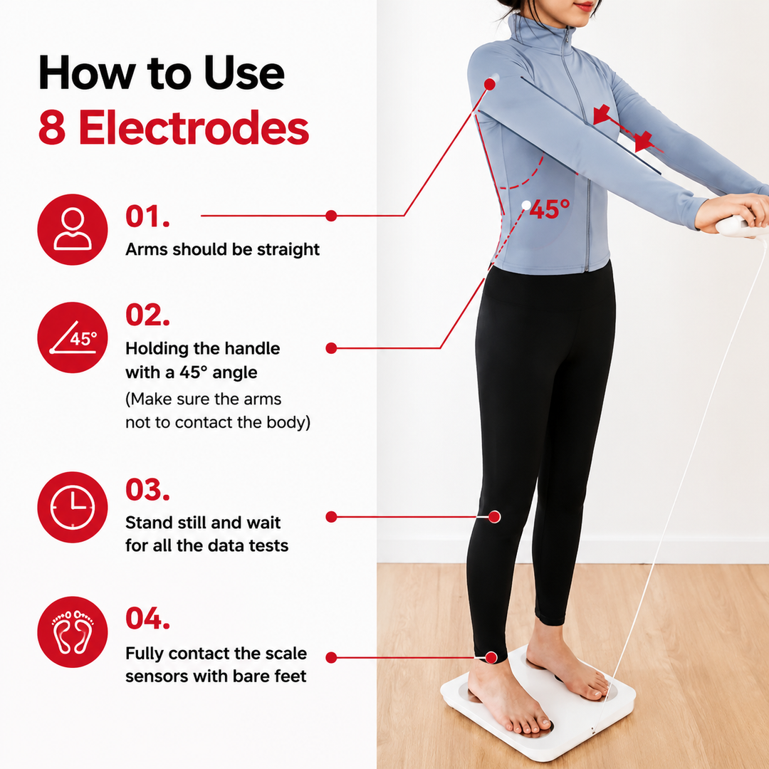 Premium Smart Body Composition Scale 8 Electrode Bioimpedance Digital Weight Scale Body Fat Muscle BMI Water Measurement Bluetooth App Home Fitness Tracker