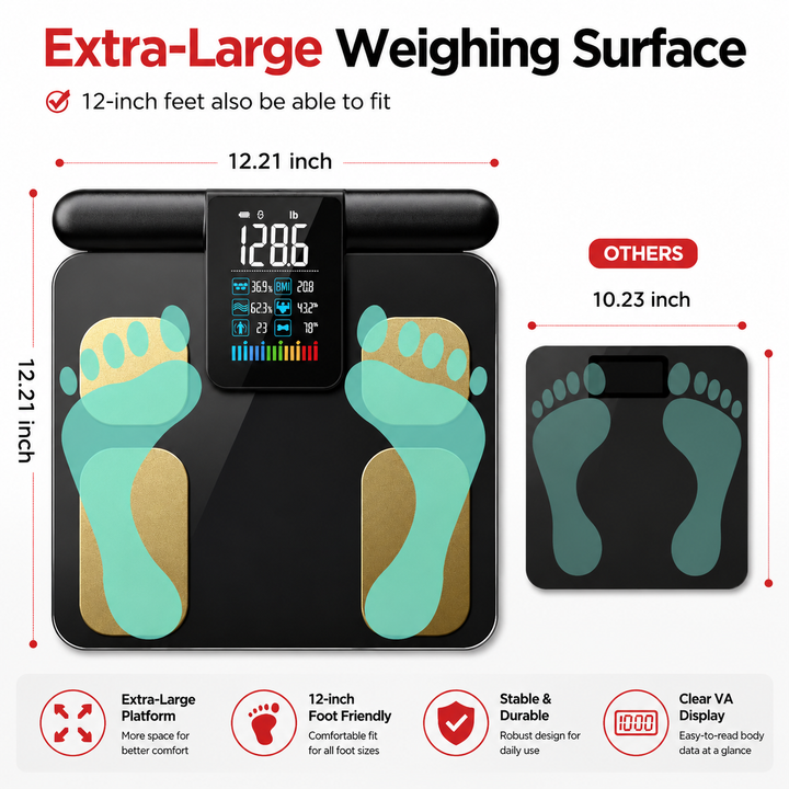 Premium Smart Body Composition Scale 8 Electrode Bioimpedance Digital Weight Scale Body Fat Muscle BMI Water Measurement Bluetooth App Home Fitness Tracker