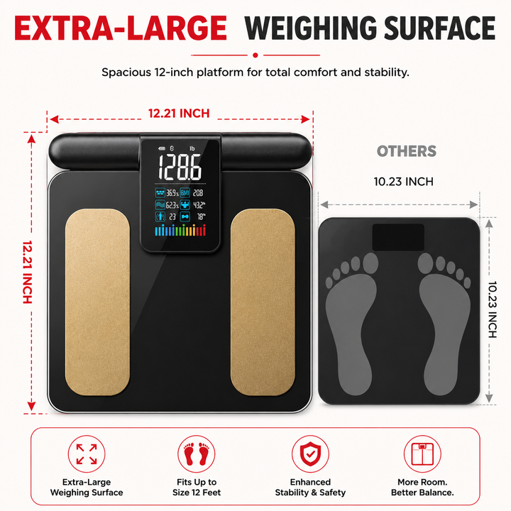 Premium Smart Body Composition Scale 8 Electrode Body Fat Analyzer Bioimpedance Digital Weight BMI Muscle Water Bone Mass Bluetooth App Home Use