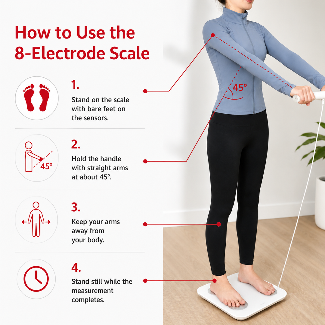 Premium Smart Body Composition Scale 8 Electrode Body Fat Analyzer Digital Weight Scale Bluetooth App Sync Fitness Tracker 180kg Home Use Device