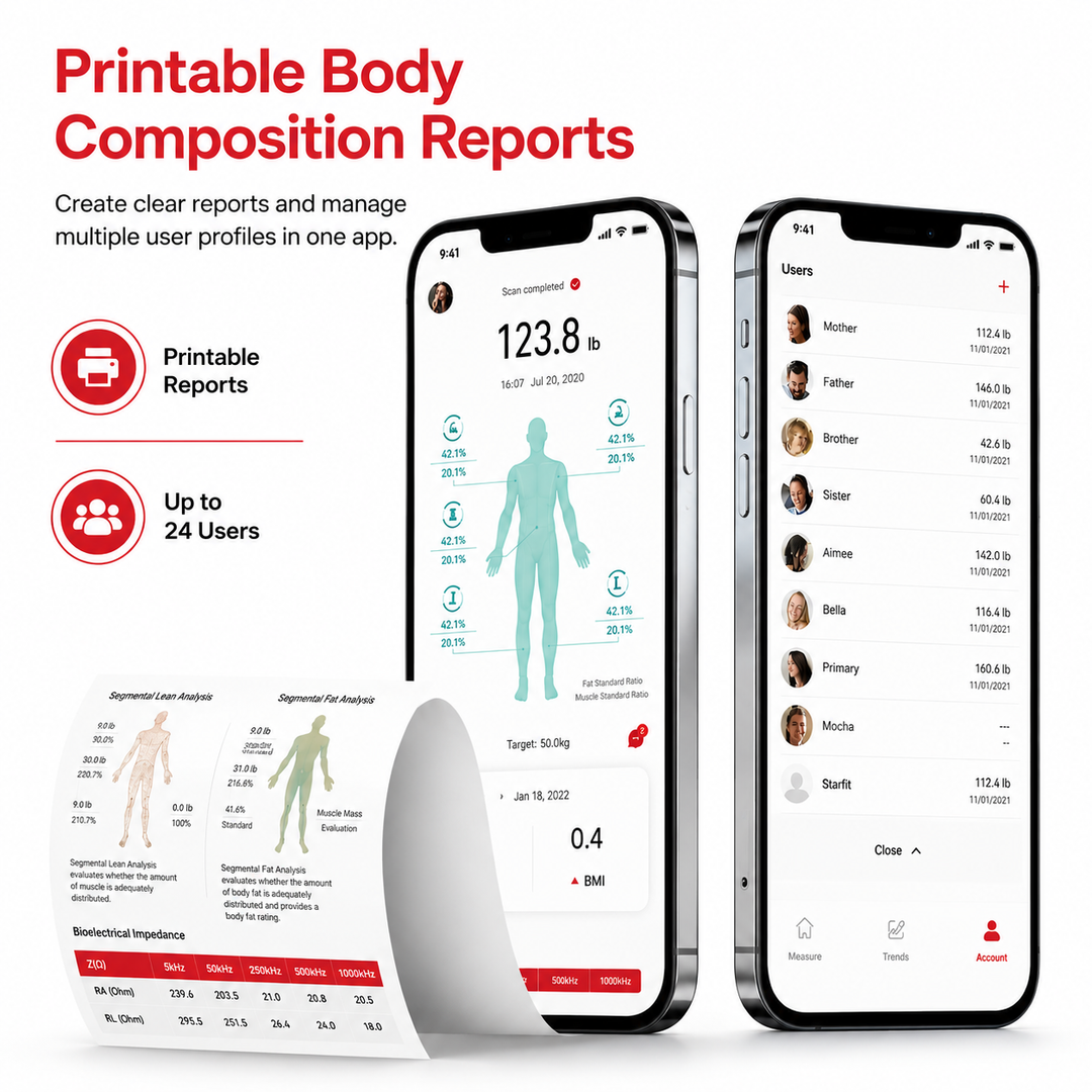 Premium Smart Body Composition Scale 8 Electrode Digital Weight Scale Bluetooth App Sync Body Fat Muscle Water BMI Tracker 180kg LCD Multi User