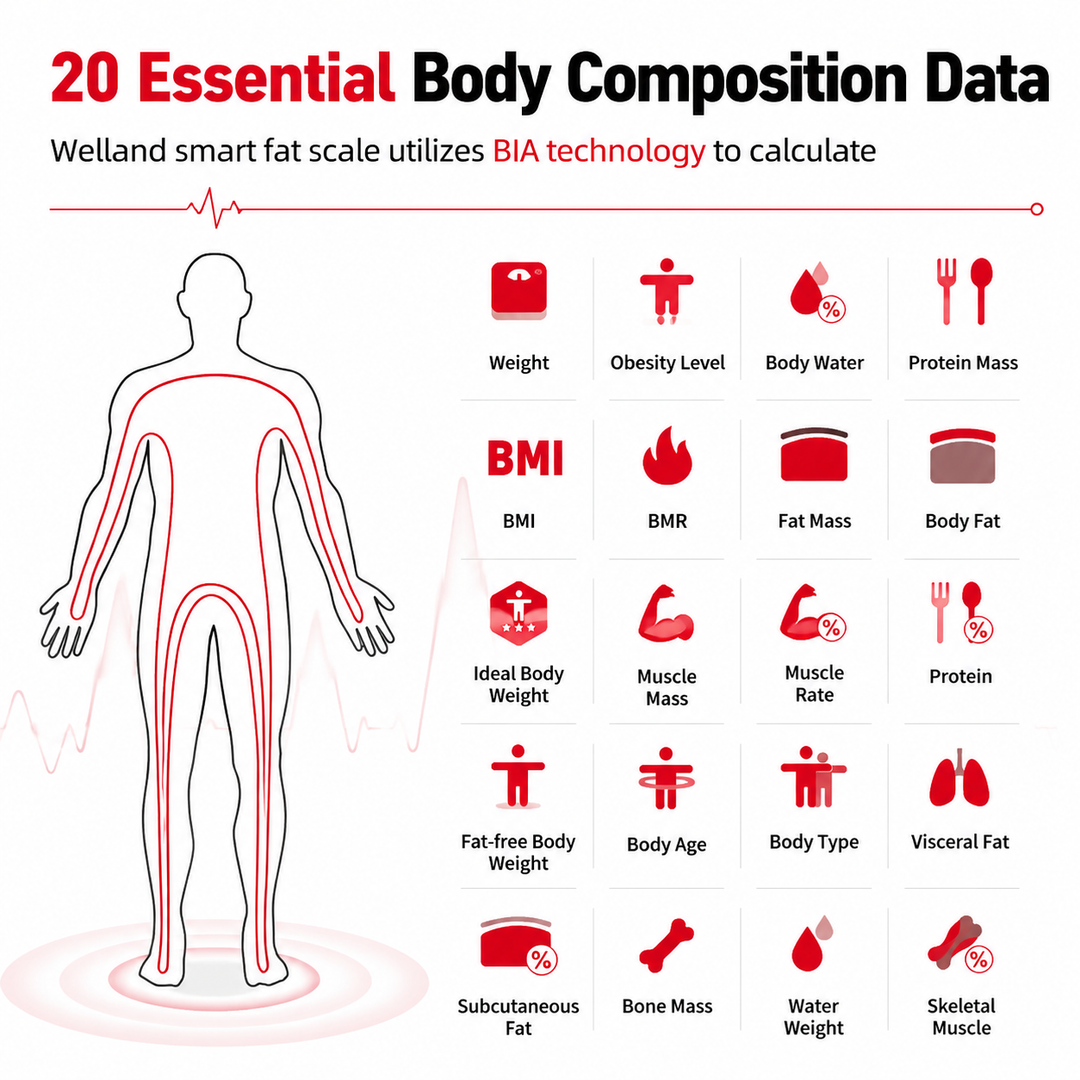 Premium Smart Body Composition Scale Digital Bioimpedance Body Fat Weight BMI Muscle Water Health Analyzer Bluetooth App High Precision Home Use Scale