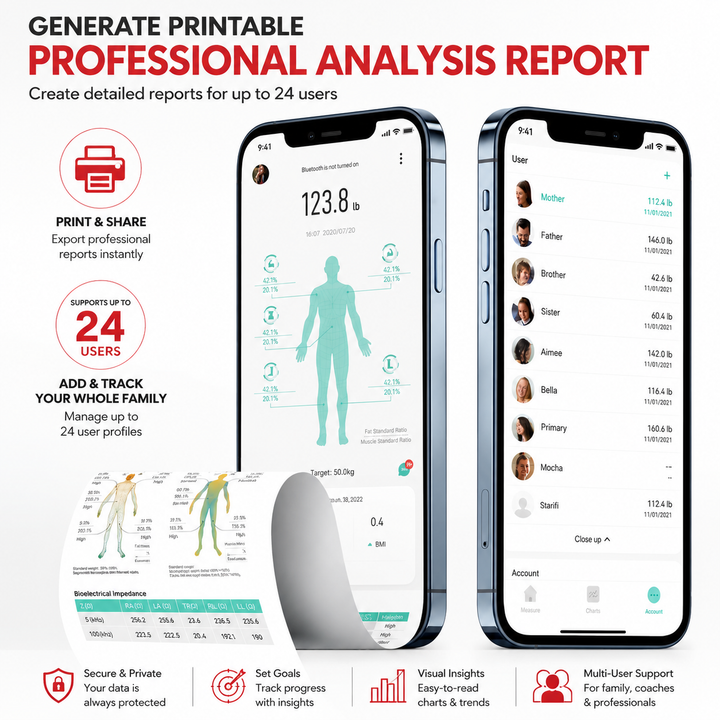 Premium Smart Body Composition Scale Digital Body Fat Weight BMI Muscle Mass Water Tracking Bluetooth Bioimpedance Health Analyzer Precision Scale