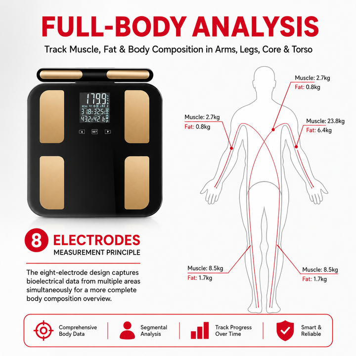 Premium Smart Body Fat Scale Digital Body Composition Scale Bluetooth BMI Tracker 180kg High Precision App Sync Rechargeable AAA Home Fitness Device
