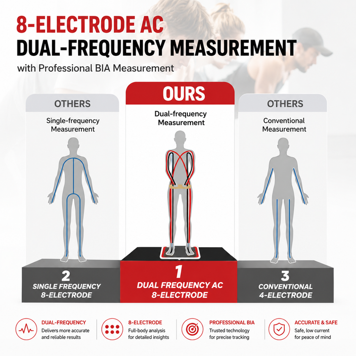 Premium Smart Body Fat Scale Digital Body Composition Scale Bluetooth BMI Tracker 180kg High Precision App Sync Rechargeable AAA Home Fitness Device