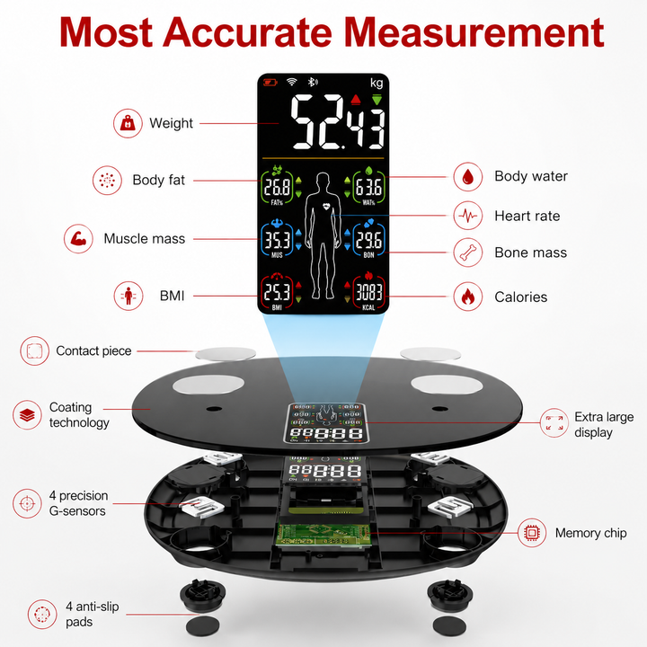 Premium Smart Body Weight Scale Bluetooth Digital LCD BMI Body Fat Muscle Mass Heart Rate Smart Fitness Tracker 180kg Capacity App Sync Multi User Scale
