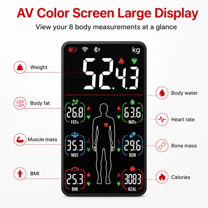 Premium Smart Body Weight Scale Bluetooth Digital LCD BMI Body Fat Muscle Mass Heart Rate Smart Fitness Tracker 180kg Capacity App Sync Multi User Scale
