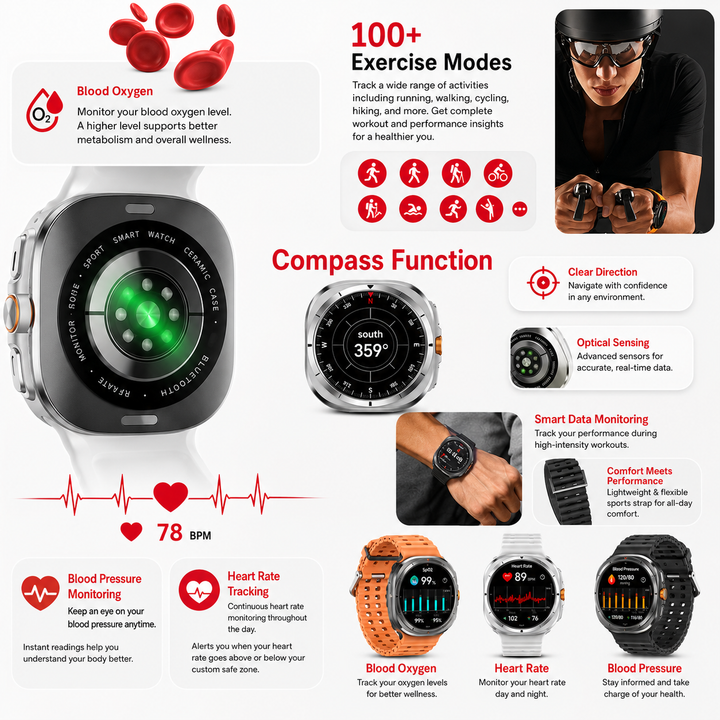 Premium Smartwatch 1.43" AMOLED Display Bluetooth Calling IP68 Waterproof Fitness Tracker Heart Rate SpO2 NFC Multi Sport Modes Compass Voice Assistant Smart Watch Men Women