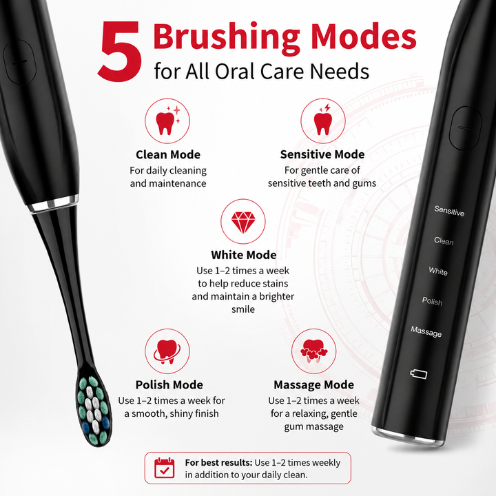 Premium Sonic Electric Toothbrush 37200 VPM Deep Clean 5 Modes 12 Brush Heads 30 Day Battery IPX7 Waterproof Rechargeable Dental Care Whitening Brush