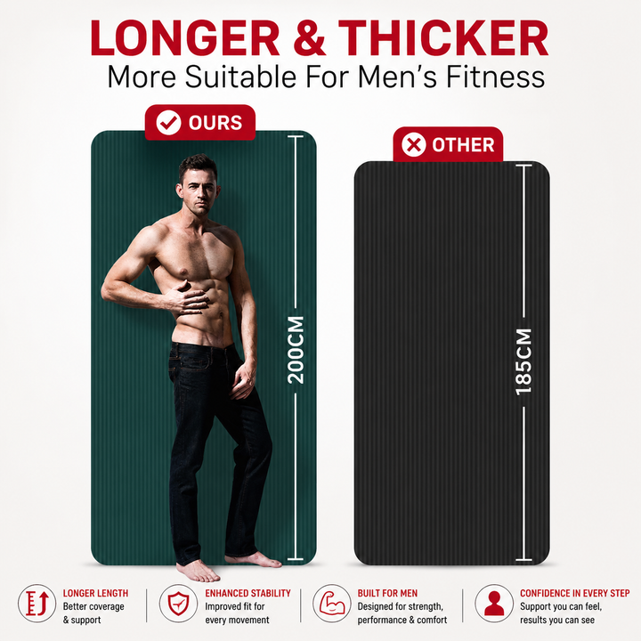 Premium Super Long Yoga Mat Extra Large High Density Exercise Mat 15mm Thick Waterproof Anti-Skid Pilates Fitness Workout Mat with Carry Bag