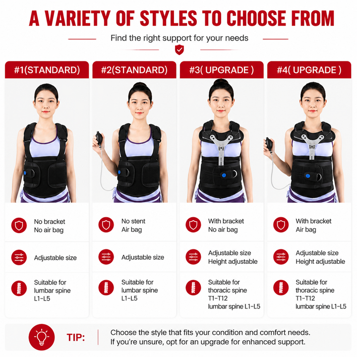Premium TLSO Thoracic Full Back Brace Adjustable Spinal Support Kyphosis Osteoporosis Posture Correction Compression Fracture Recovery Brace S-L