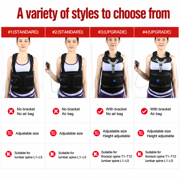 Premium TLSO Thoracic Full Back Brace Spinal Support Kyphosis Osteoporosis Compression Fracture Posture Corrector Adjustable Back Stabilizer