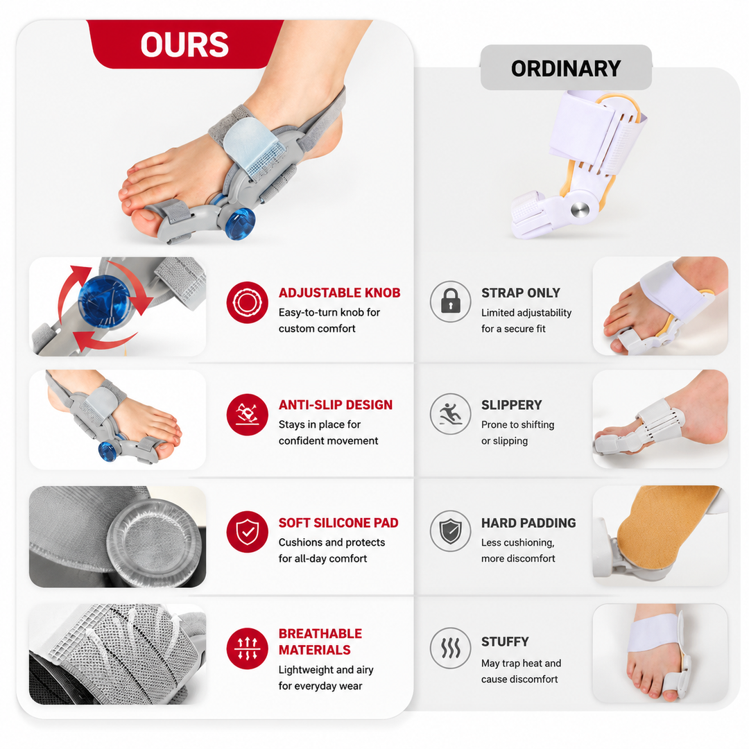 Premium Toe Alignment Support Adjustable Bunion Corrector Hallux Valgus Toe Separator Rotatable Splint Non Slip Big Toe Brace Daily Comfort Fit