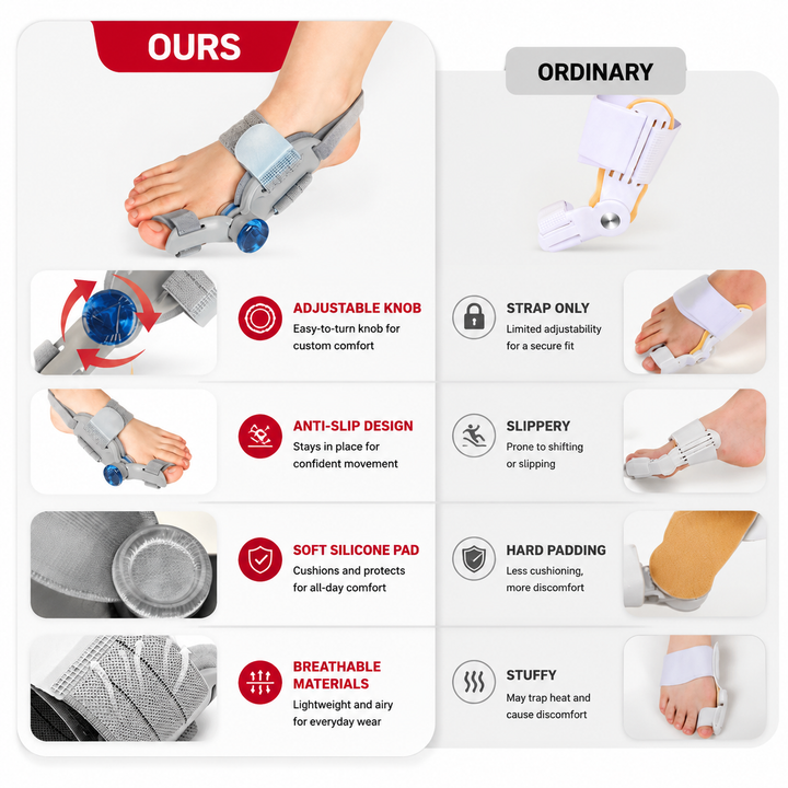 Premium Toe Alignment Support Adjustable Bunion Corrector Hallux Valgus Toe Separator Rotatable Splint Non Slip Big Toe Brace Daily Comfort Fit