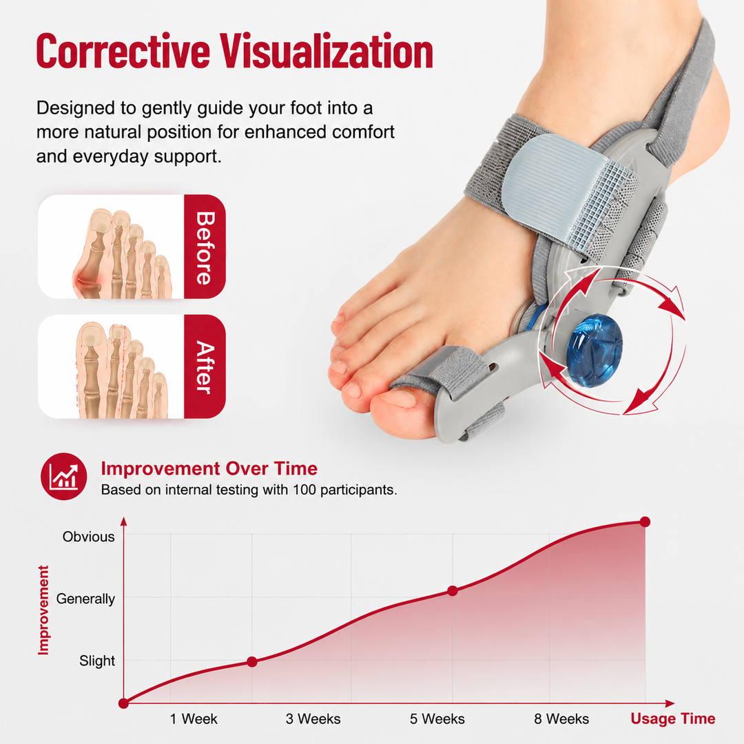Premium Toe Alignment Support Adjustable Bunion Corrector Hallux Valgus Toe Separator Rotatable Splint Non Slip Big Toe Brace Daily Comfort Fit