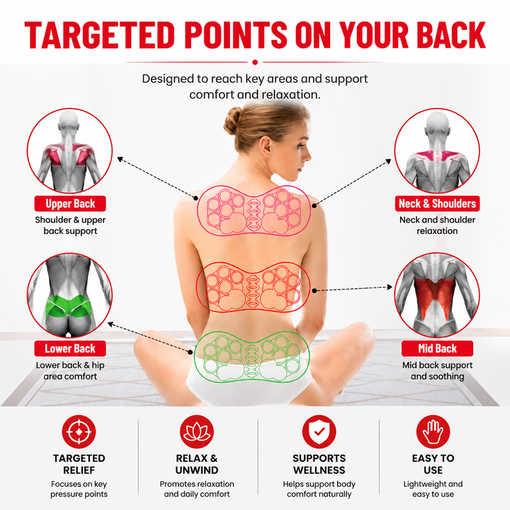 Premium Trigger Point Massager Tool Deep Tissue Massage Tool Back Hip Glute Psoas Release Body Massage Tool Portable Home Gym Travel Daily Use