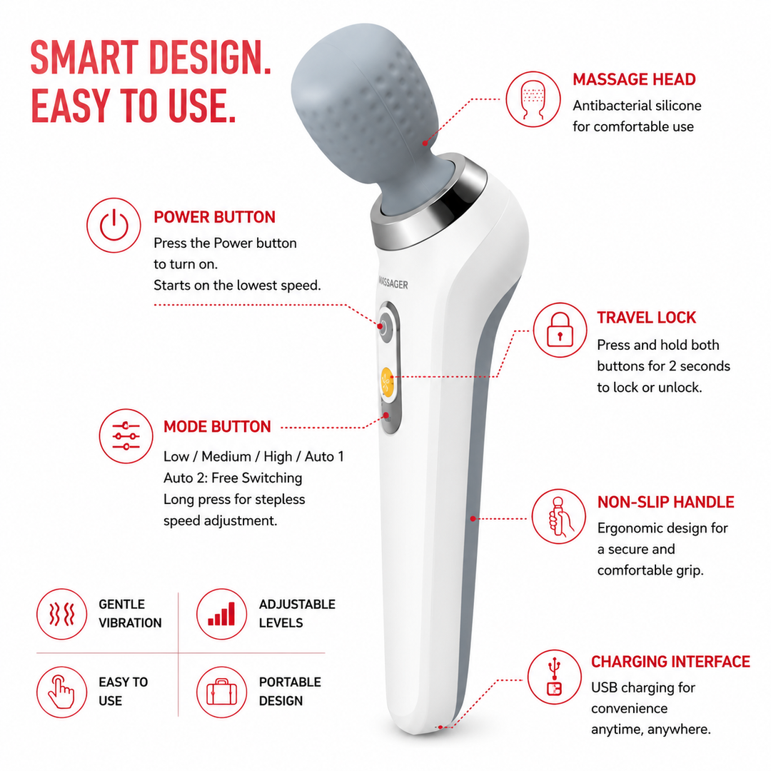 Premium USB Handheld Electric Massager High Frequency Vibration Wand Neck Back Muscle Relief Deep Tissue Massage Device 5 Modes Cordless Use