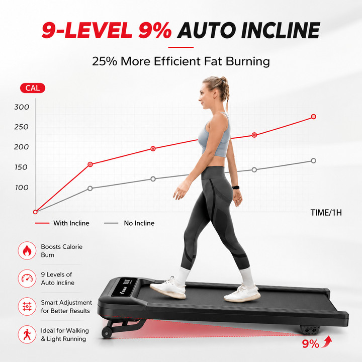 Premium Under Desk Walking Pad Treadmill 2.5HP Quiet Motor 9% Incline Bluetooth App Foldable Compact Home Office Fitness Treadmill Walking Machine