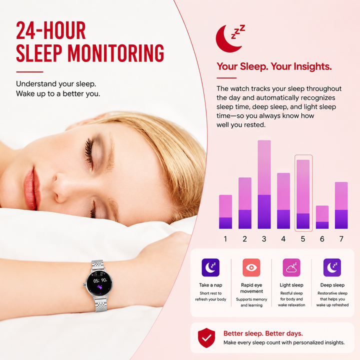Premium Women Smartwatch Bluetooth Calling 1.32 Inch HD 360x360 IP67 Fitness Tracker Heart Rate Sleep Activity Tracker for iOS Android Daily Use
